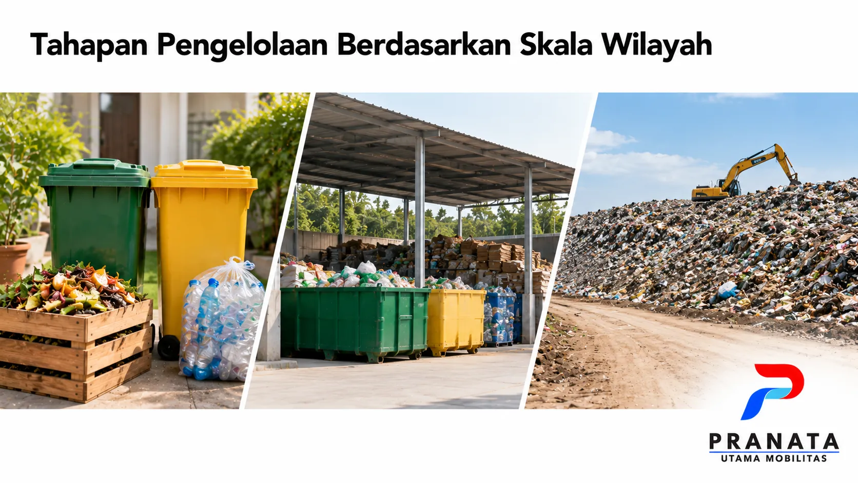 Ilustrasi tahapan pengelolaan sampah dari pemilahan di rumah, pengumpulan di fasilitas kawasan, hingga pengolahan akhir sebagai bagian dari sistem pengelolaan limbah.