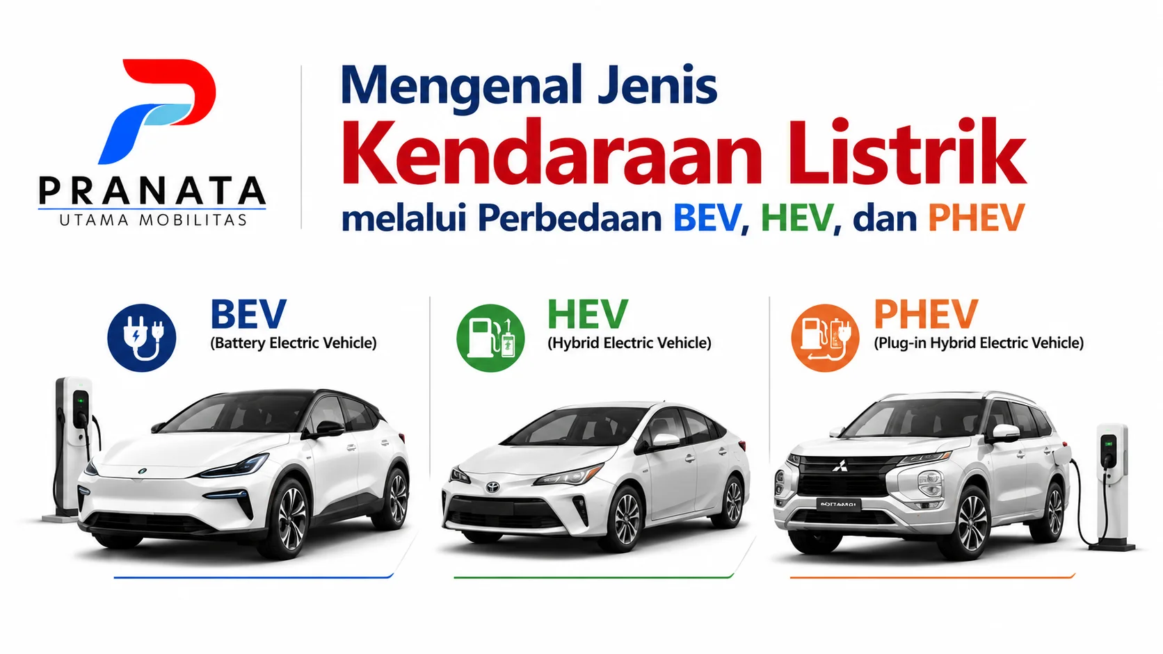 Ilustrasi perbedaan BEV HEV, dan PHEV sebagai jenis kendaraan listrik dengan logo Pranata Utama Mobilitas